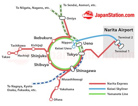 品川駅 山手線から京急本線: 東京の交通網の交差点